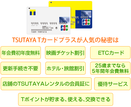 TSUTAYA Tカードプラス9つの特徴