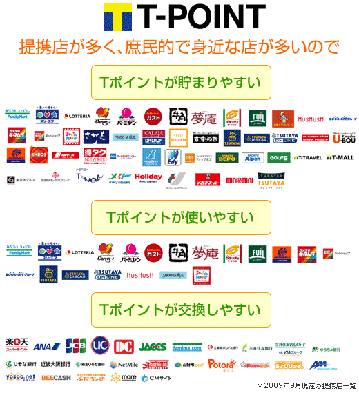 Tポイントが貯まりやすい、使いやすい、交換しやすい