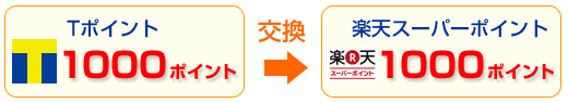 1000Tポイントを1000楽天スーパーポイントに交換