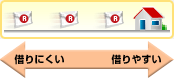 お届け状況を表すアイコン